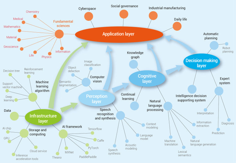 Harnessing Natural and Artificial Cognition to exponentially accelerate Organizational Evolution