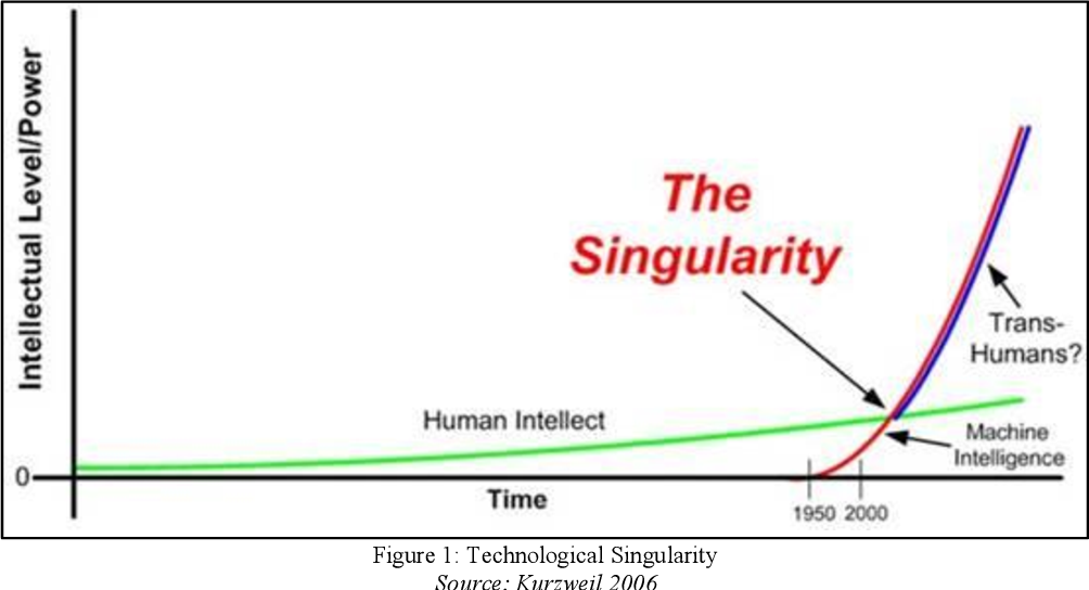 How must religions address to face the exponential advance of human and artificial knowledge?