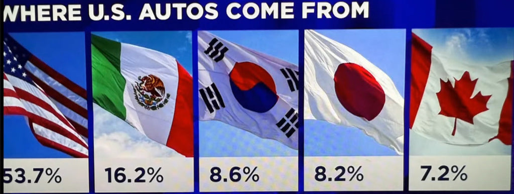 Everything Just CHANGED in the global automobile industry