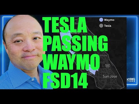 TESLA Shares Breaking Out , Robotaxi Expansions and FSD 14