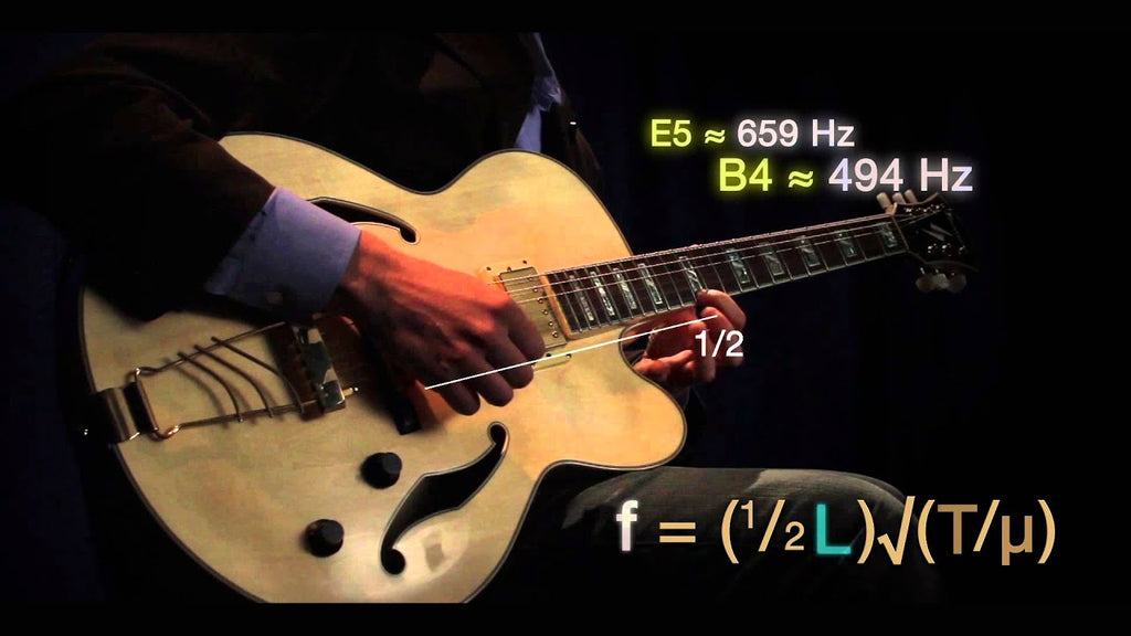 The Mathematical Symmetry in Language and Music