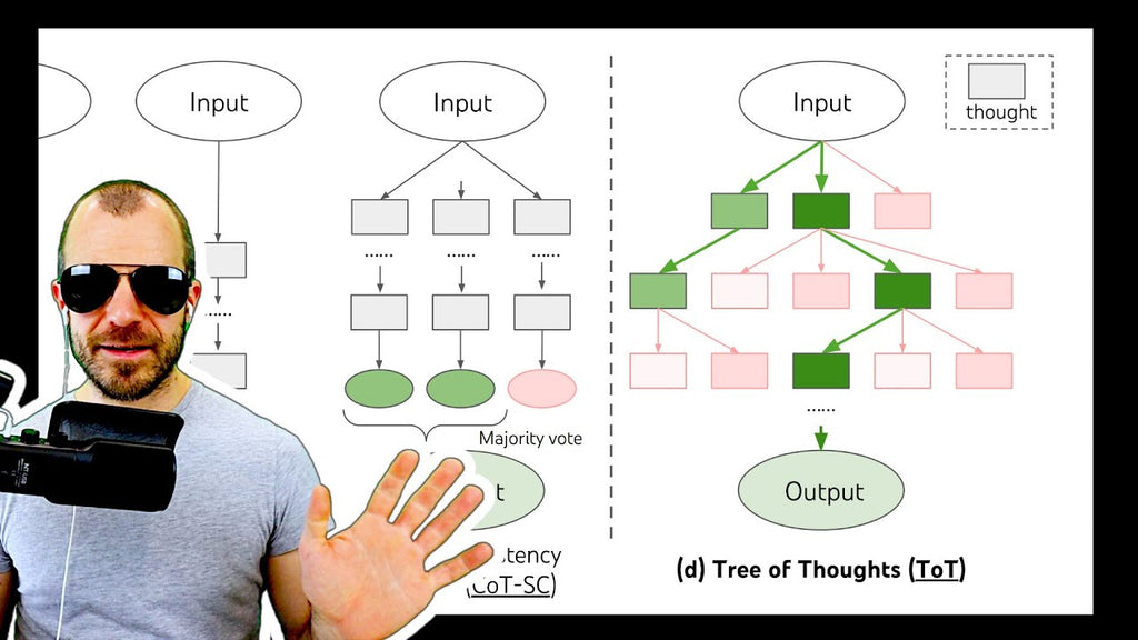 Tree of Thoughts: Deliberate Problem Solving with Large Language Models (Full Paper Review)