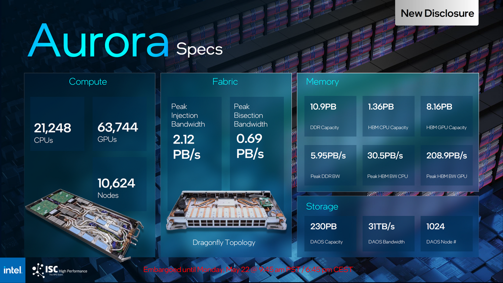 Intel Unveils Full Aurora Supercomputer Specifications: 21,248 Xeon CPUs & 63,744 GPUs For Over 2 ExaFlops