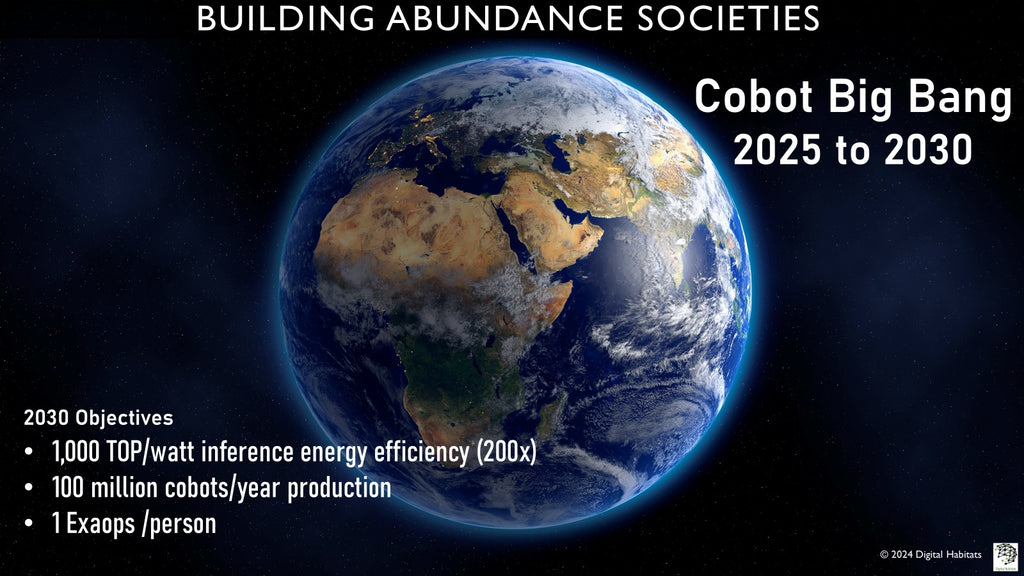Cobot Big Bang (2025 to 2030)
