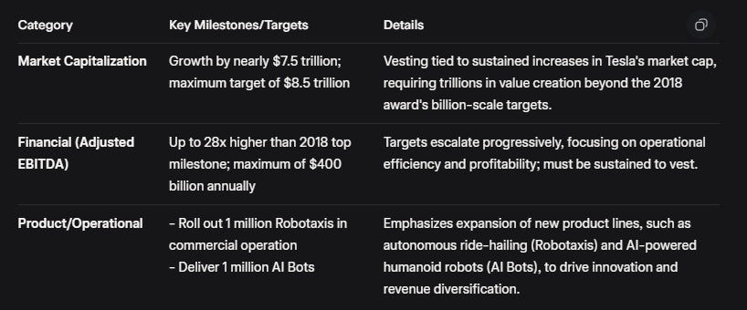 Tesla's board proposes  new compensation plan for CEO Elon Musk valued at about $1 trillion