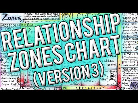 Zones v3 - The most useful relationship map in history