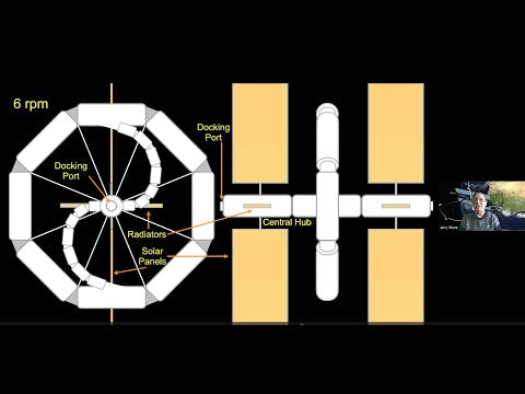 Star City Development: Exploring Gerard O'Neill's Islands as a Feasible and Profitable Space Habitat