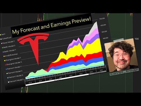 Tesla Q1 2024 Earnings Forecast: Potential Challenges and Future Improvement