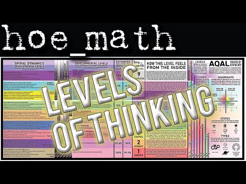 Understanding Levels of Awareness and Complexity