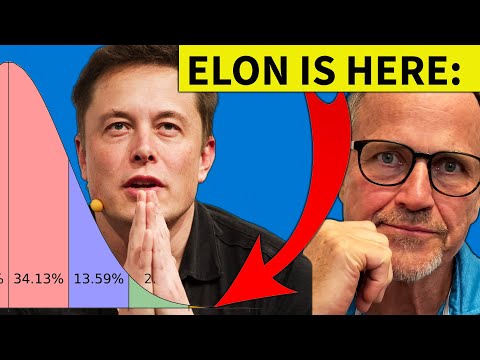 Why The Growing Hate for Elon Musk?