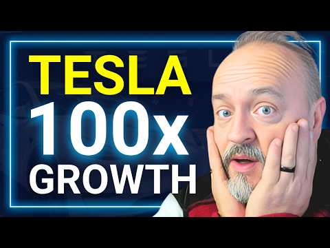 Tesla: The TRILLION Dollar Question