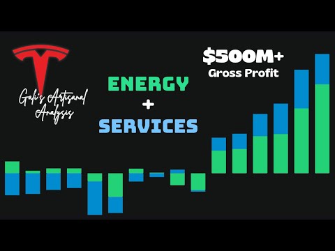 Tesla's Energy & Supercharger Business: A Growing Source of Profit 🔋🔌