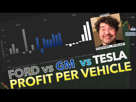 Tesla Profit Per Vehicle Sold vs. Ford & GM