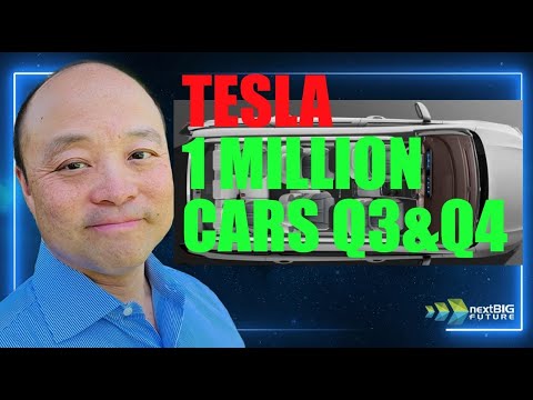 Tesla 4% Dip: Bullish Pullback or Market Meltdown? Inside Master Plan 4 Secrets. 600K Q4 Deliveries