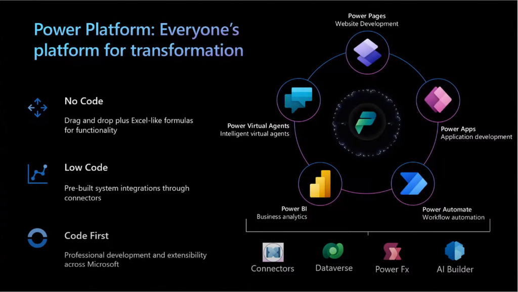 Let's get the best of OpenAI in Power Virtual Agent – Digital Habitats
